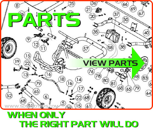view parts categories